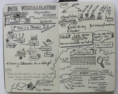 Sketchnotes of the masterclass on Data Visualisation at The Guardian, London, https://flic.kr/p/uW8gTQ, Claudio / CC 2.0 BY-NC-ND